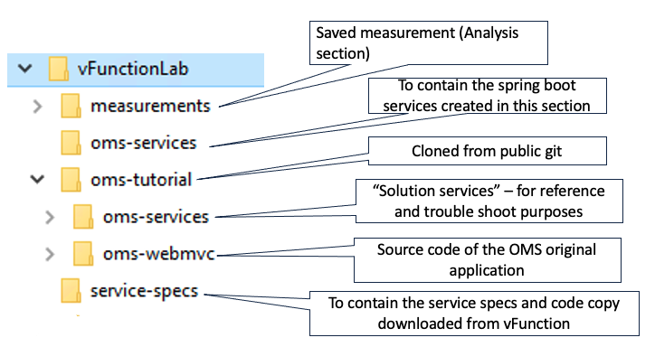 Folder Structure