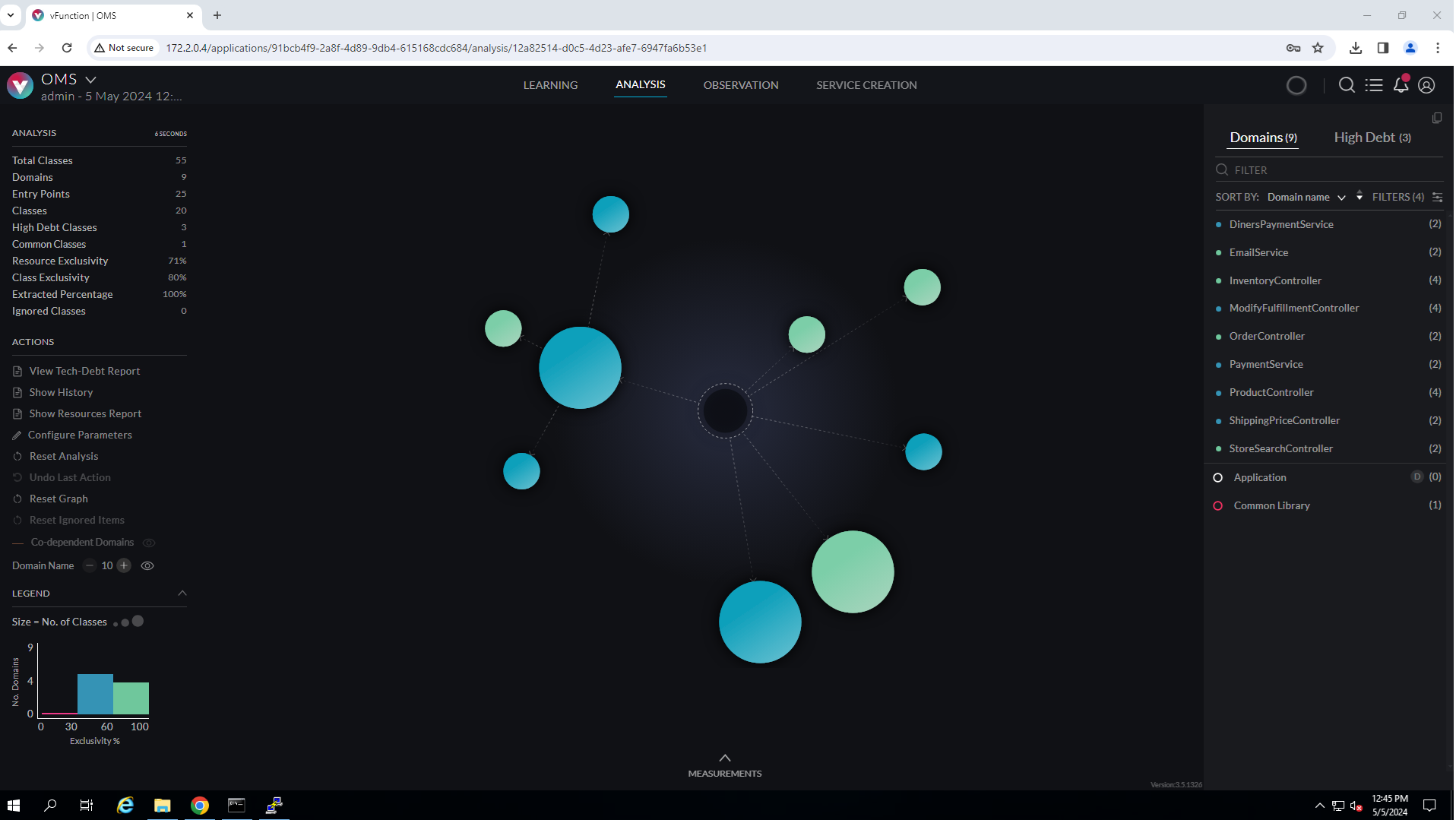 Initial OMS Analysis